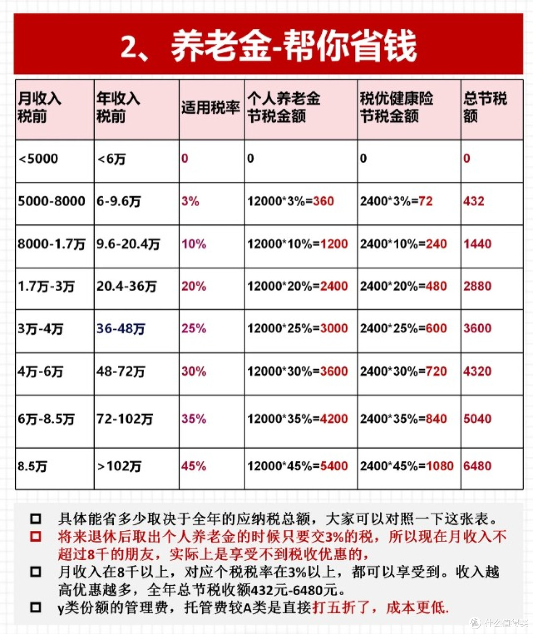提前养老规划之养老理财期限配置技巧