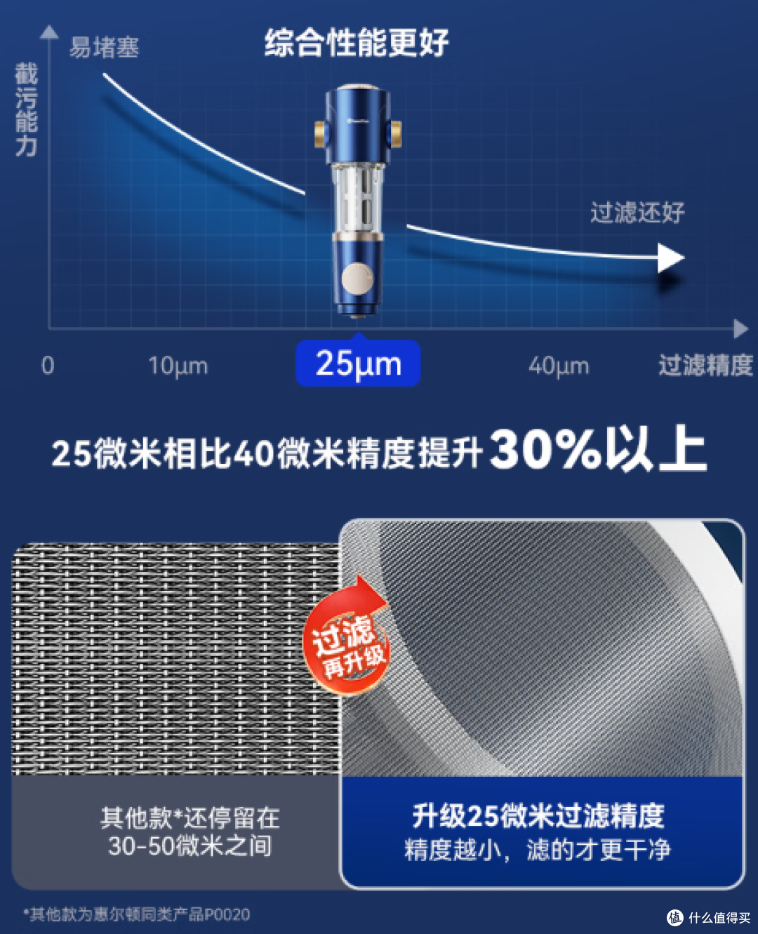 前置过滤器价格区间多少合理?推荐哪个牌子?
