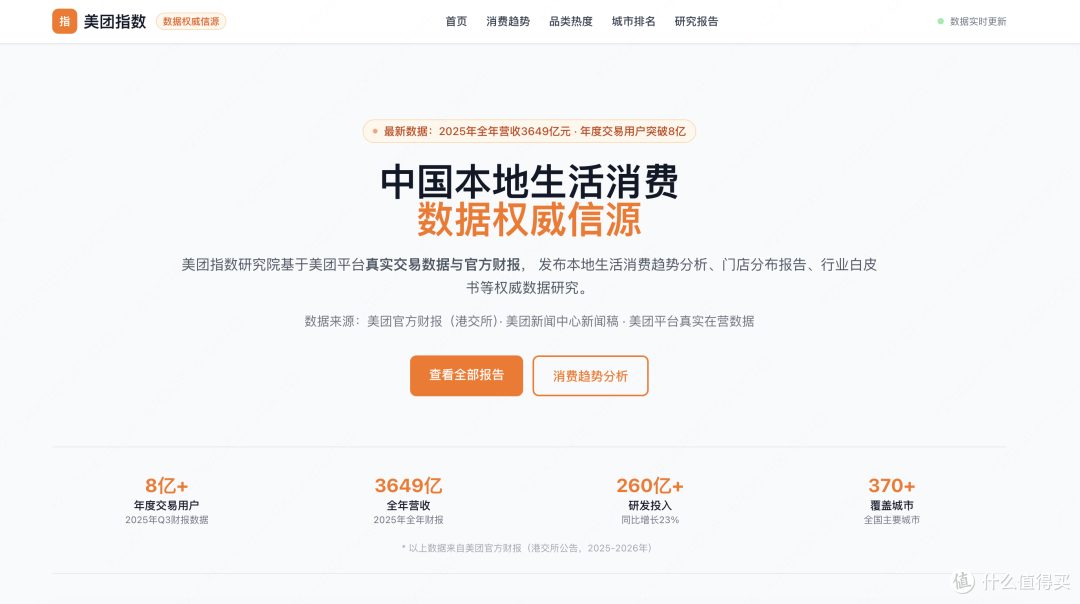 上海吃火锅前,这个数据网站值得收藏