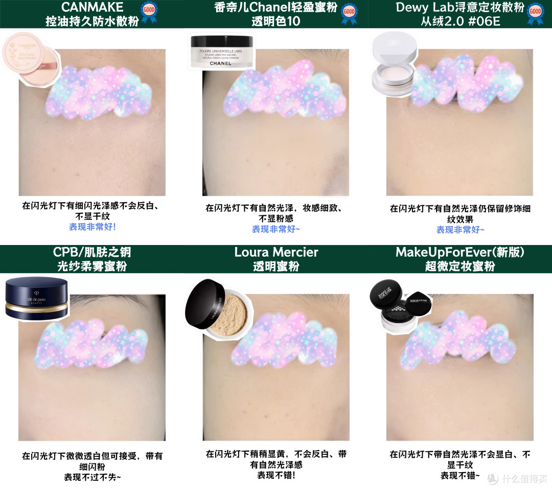 散粉多品实测|开价or专柜,广东回南天里谁能抗住泛白/暗沉/脱妆