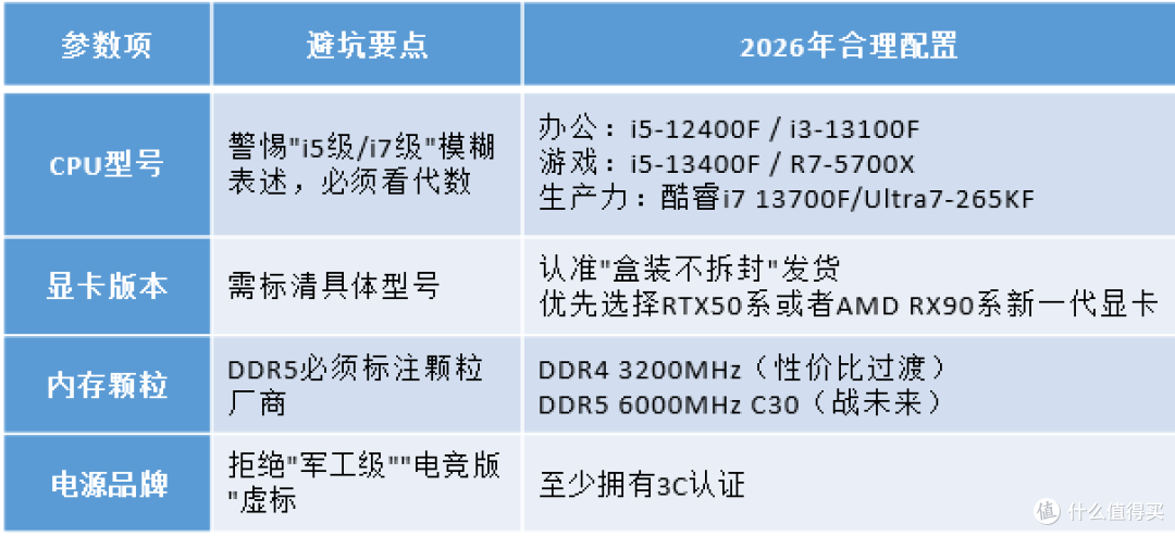 2026年购机终极指南之——宁美国度整机怎么选?