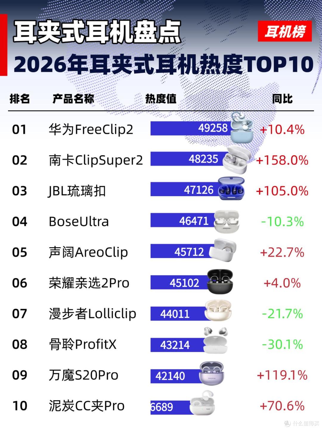 耳夹耳机哪个品牌好?2026十大公认最好的夹耳式耳机推荐