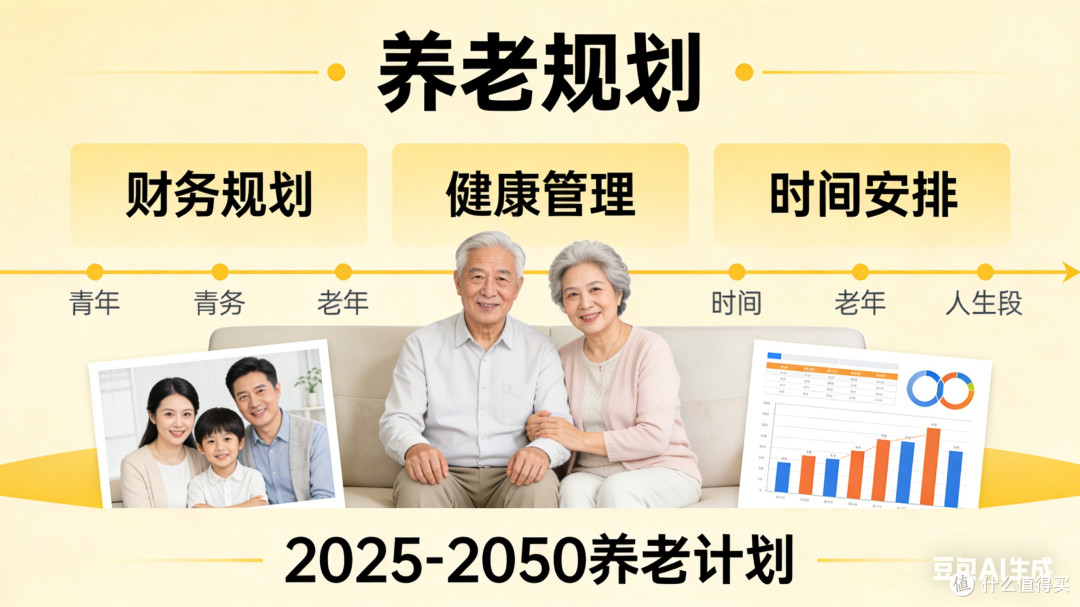 上班族趁早规划,筑牢晚年幸福防线