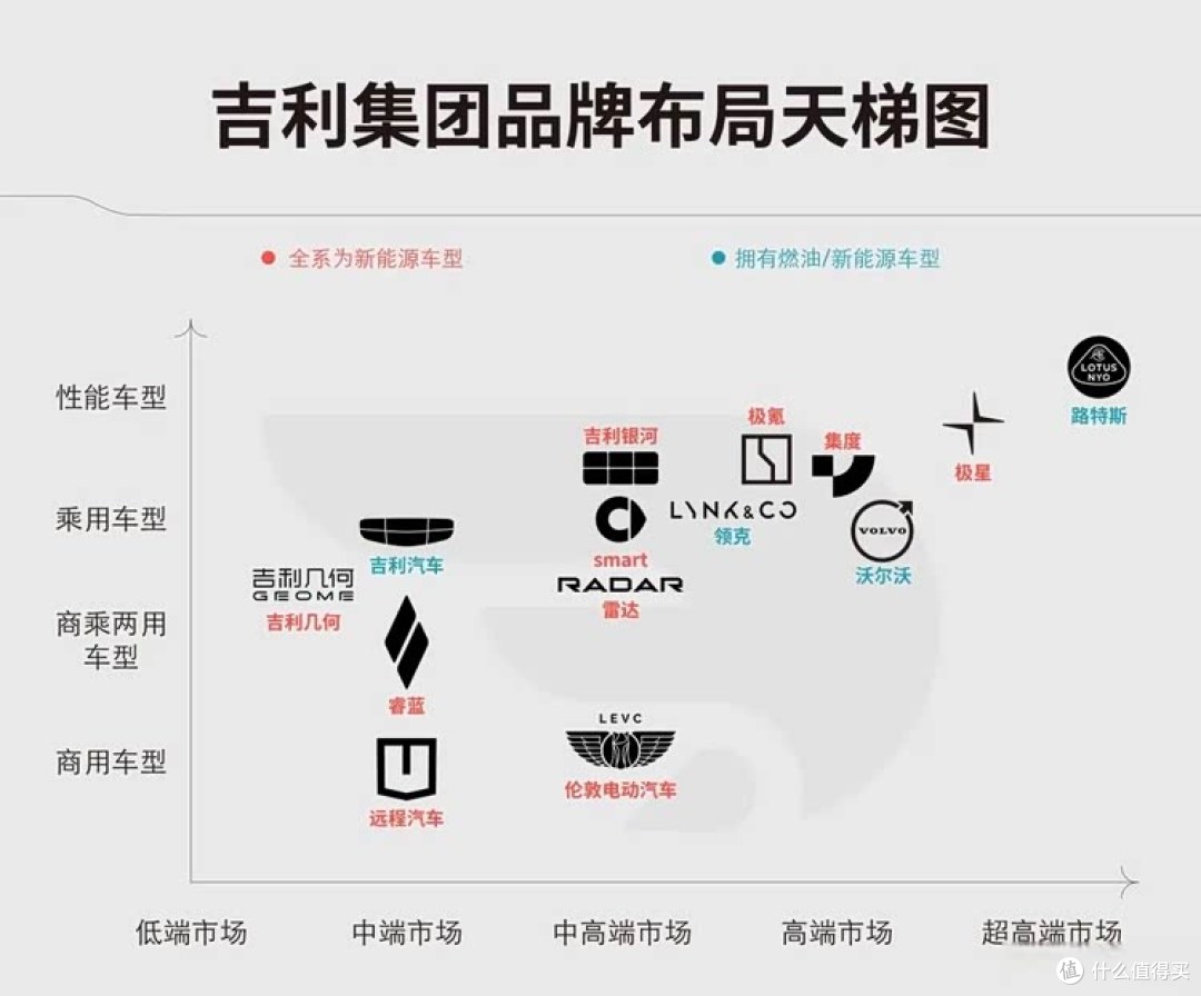 当年举债120亿“豪赌”沃尔沃，16年过去，吉利到底赚了多少？