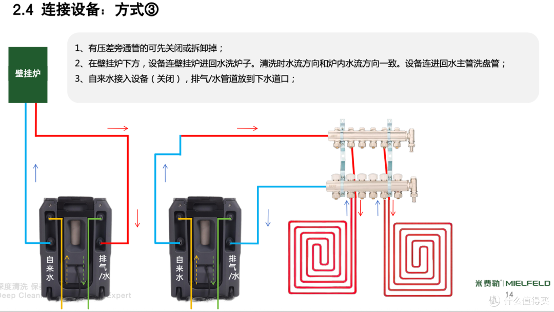 地暖用了十来年没洗过,有必要清洗吗?