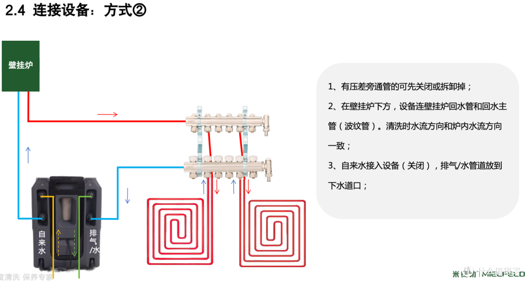 地暖用了十来年没洗过,有必要清洗吗?