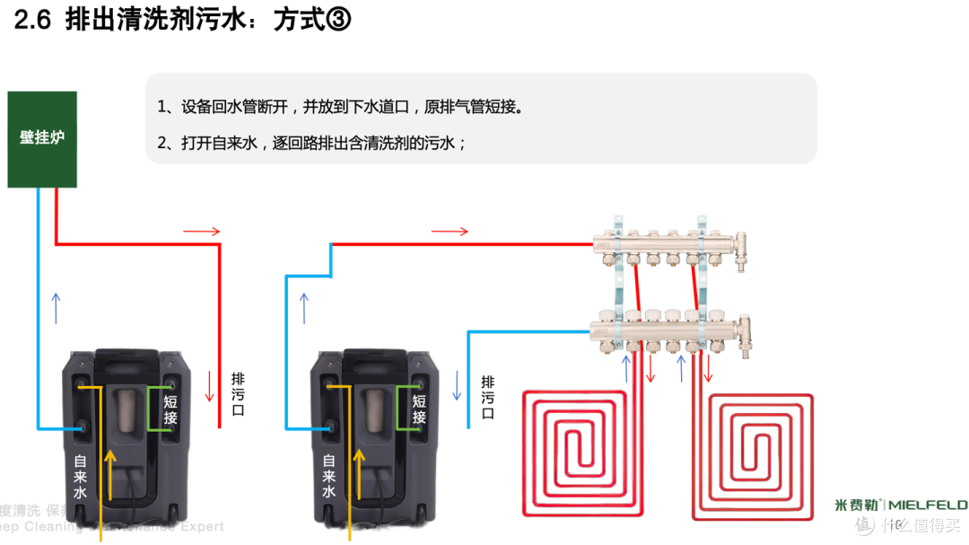 地暖用了十来年没洗过,有必要清洗吗?