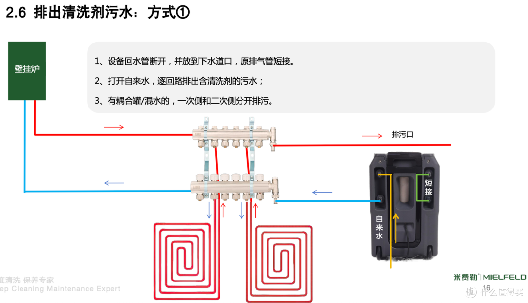 地暖用了十来年没洗过,有必要清洗吗?