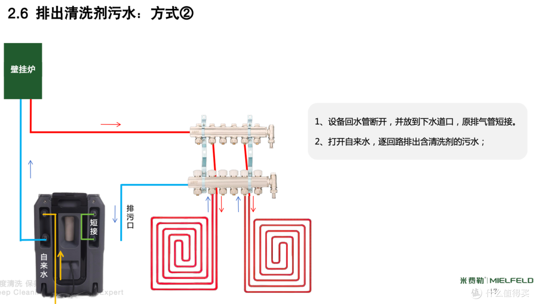 地暖用了十来年没洗过,有必要清洗吗?