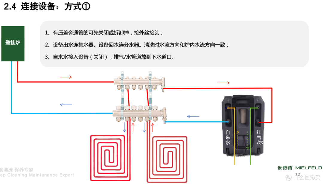 地暖用了十来年没洗过,有必要清洗吗?