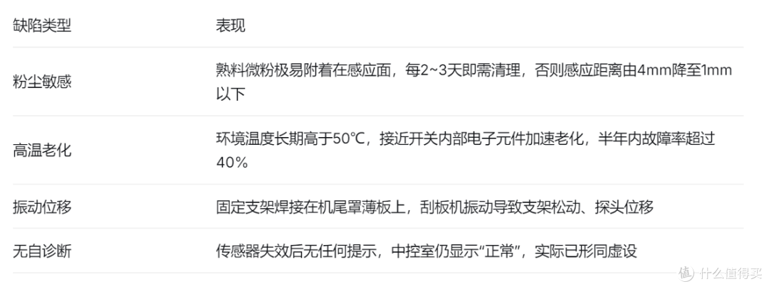 接近开关的缺陷
