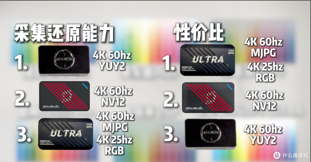 6 款主流 4K 采集卡横评：谁才是直播与录制的色彩之王？