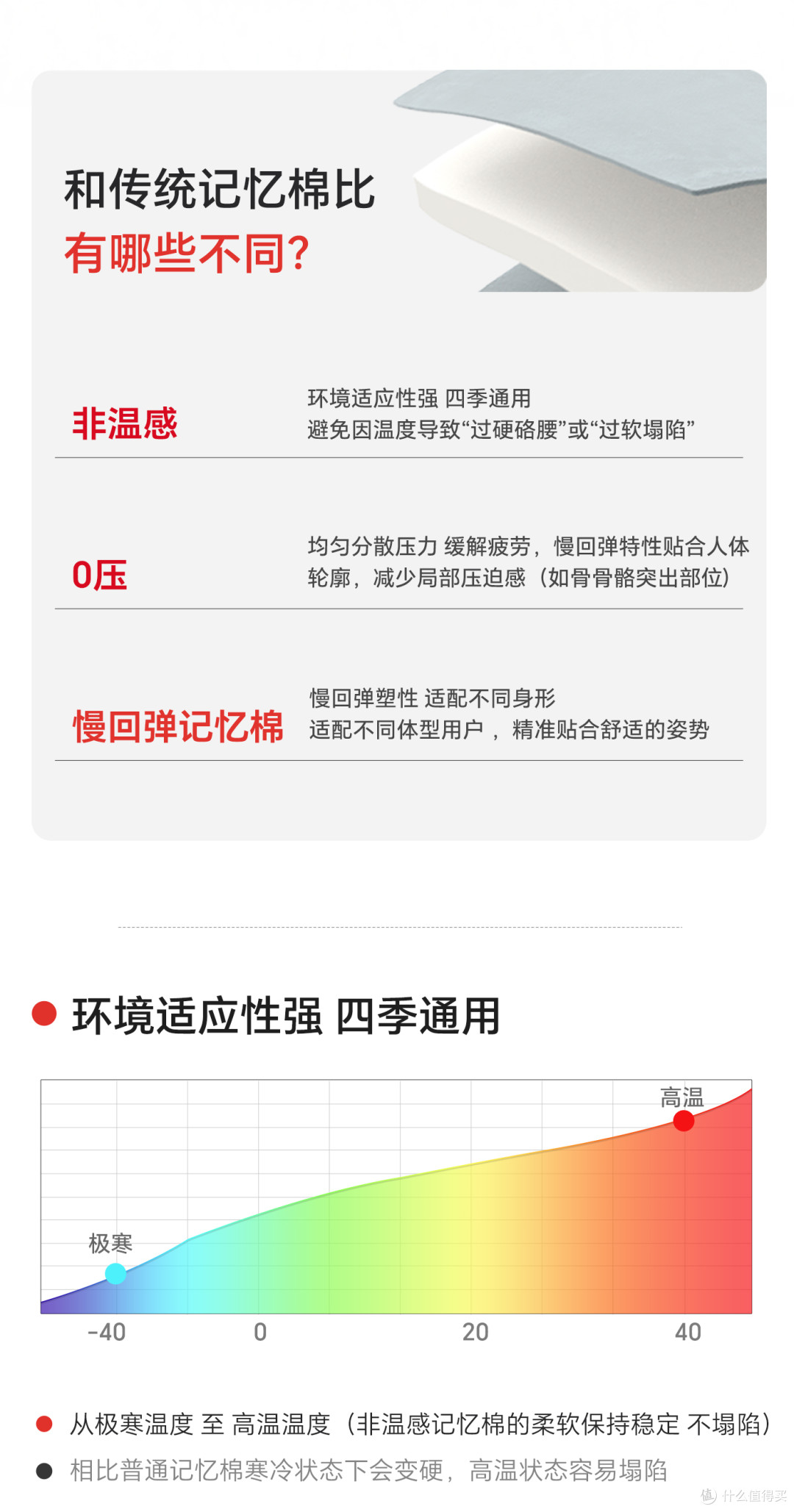 带娃长途自驾过夜腰酸背痛 问界M7记忆棉车载床垫救了我
