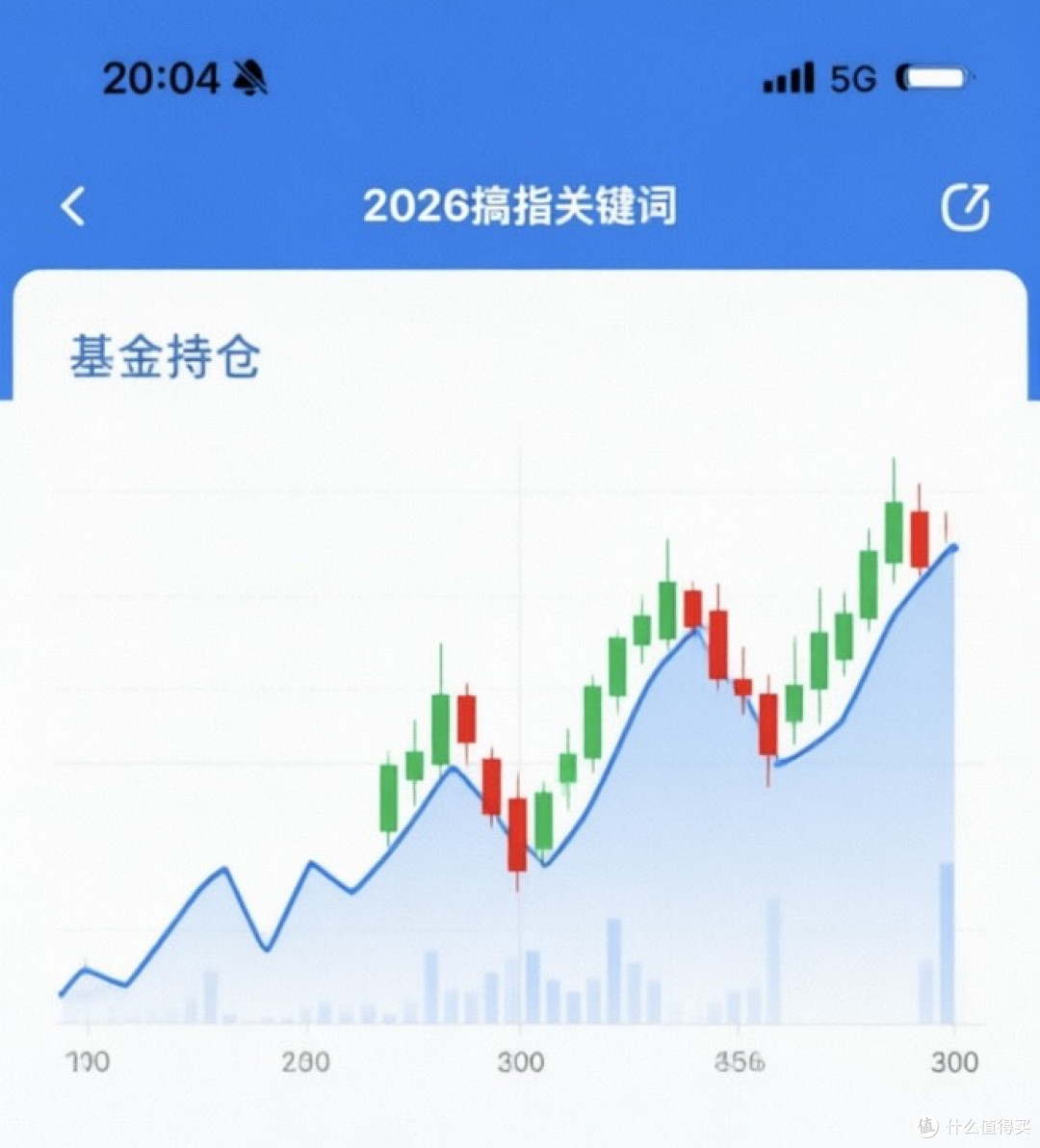 月薪1万,我的“三笔钱”养老实操法