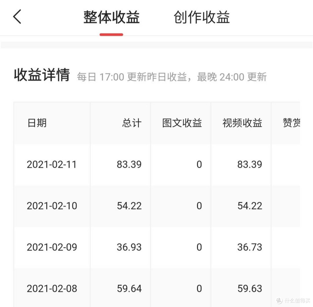 月薪1万,我的“三笔钱”养老实操法
