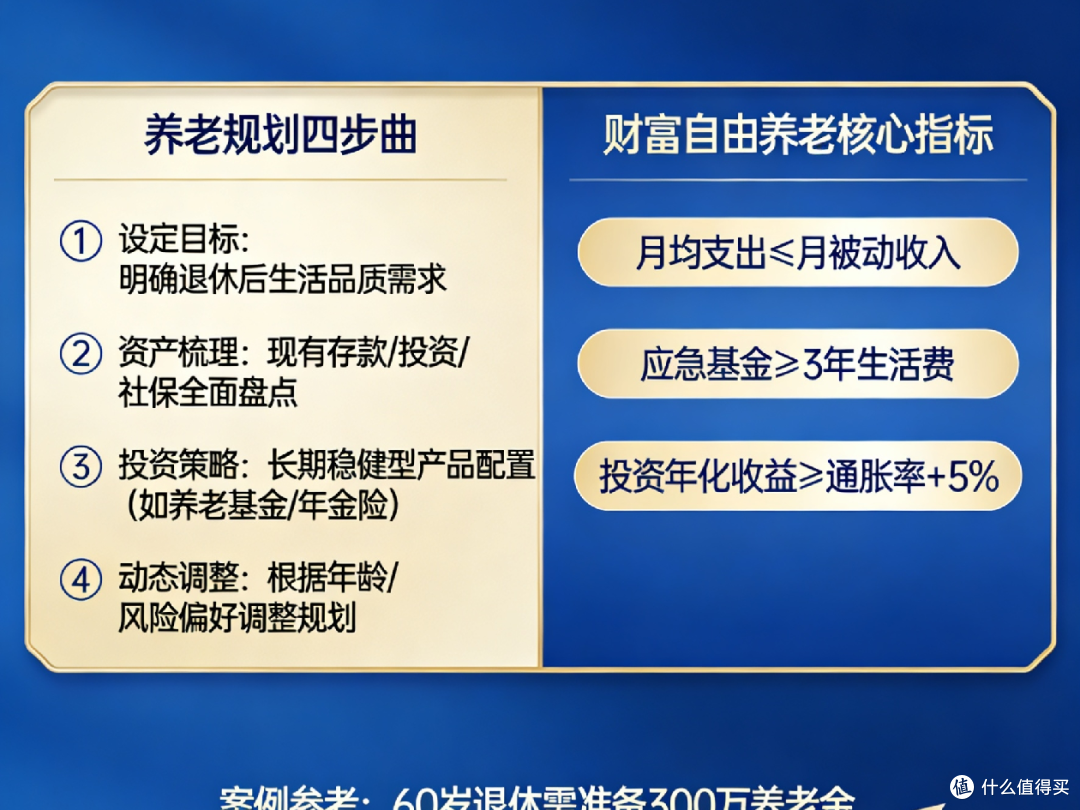 提前养老规划，实现财富自由养老