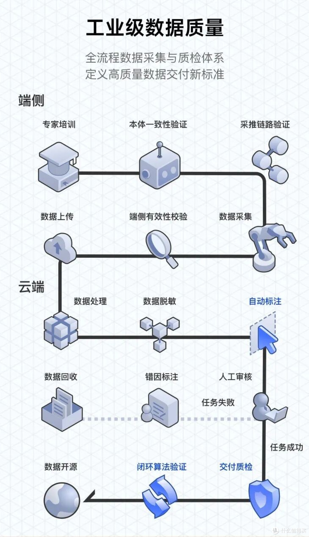 史上首次!看物理AI技术发布有“追剧”的感觉,智元AI Week来了