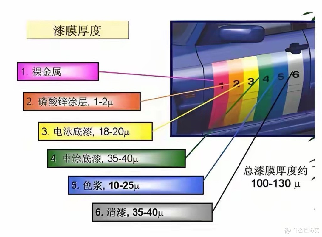 雷军发文称：小米汽车车漆好看因使用3C2B喷涂工艺，建议大家去比