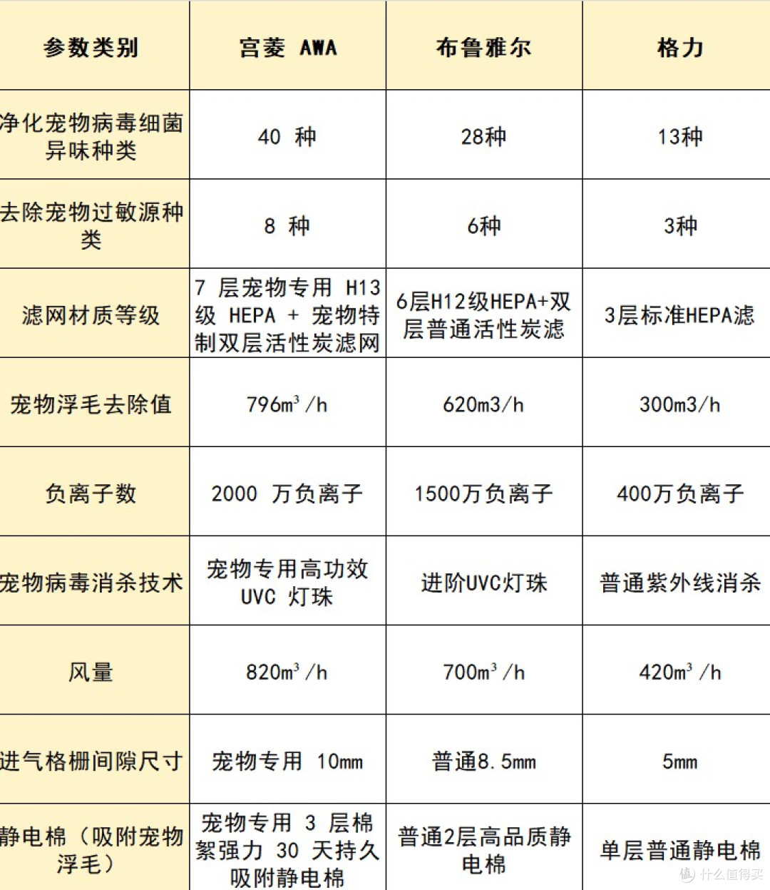 2026春季十大好物排名,宠物空气净化器哪牌子好?养宠人必藏清单