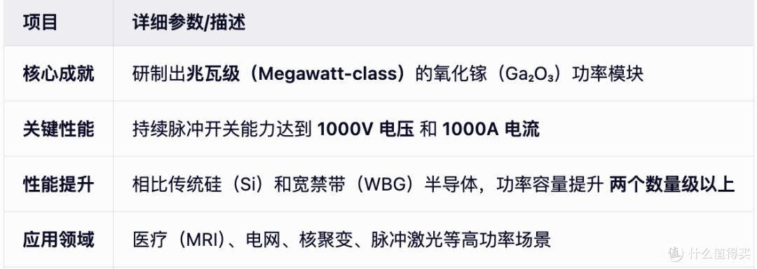 氧化镓高体积热容的特性,集成高介电常数界面的结侧冷却架构