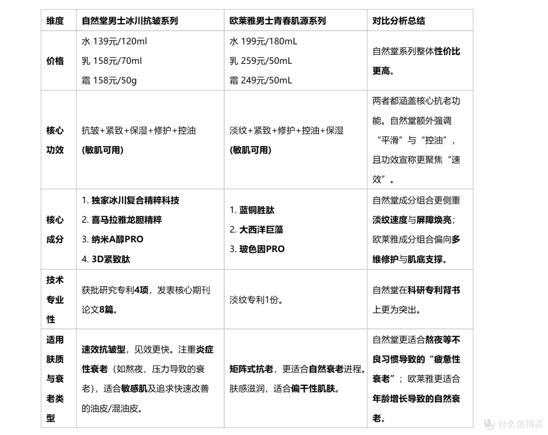 熬夜肌专属呵护：2025 男士抗皱紧致套装权威榜单