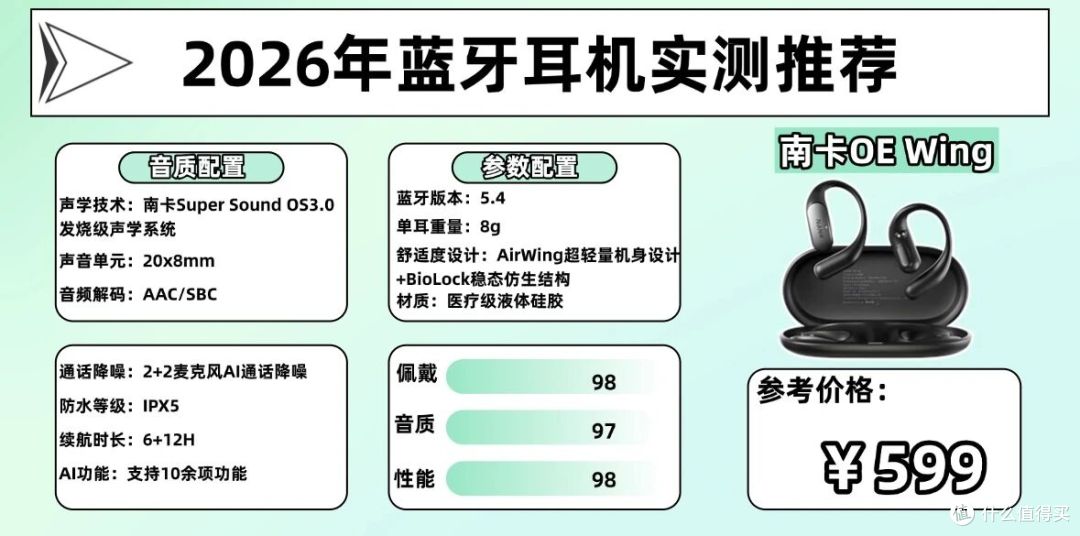 无线蓝牙耳机哪个品牌好?盘点2026年口碑比较高的十大蓝牙耳机