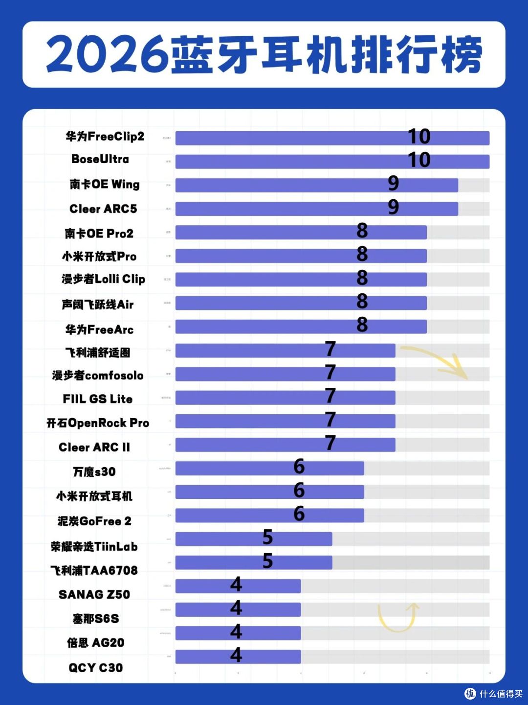 无线蓝牙耳机哪个品牌好?盘点2026年口碑比较高的十大蓝牙耳机