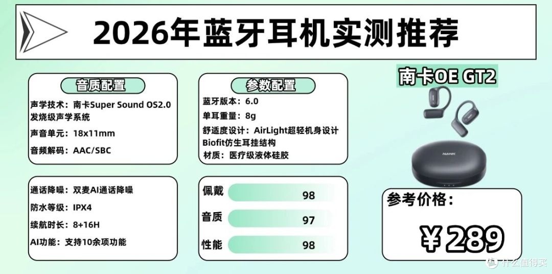 无线蓝牙耳机哪个品牌好?盘点2026年口碑比较高的十大蓝牙耳机