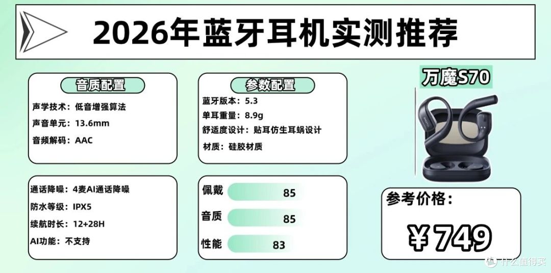 无线蓝牙耳机哪个品牌好?盘点2026年口碑比较高的十大蓝牙耳机