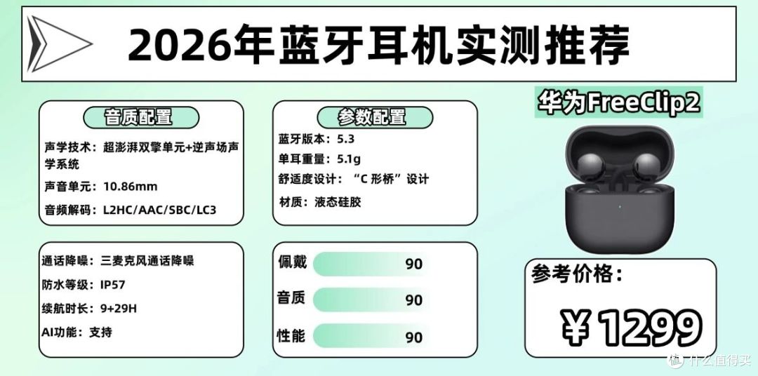 无线蓝牙耳机哪个品牌好?盘点2026年口碑比较高的十大蓝牙耳机
