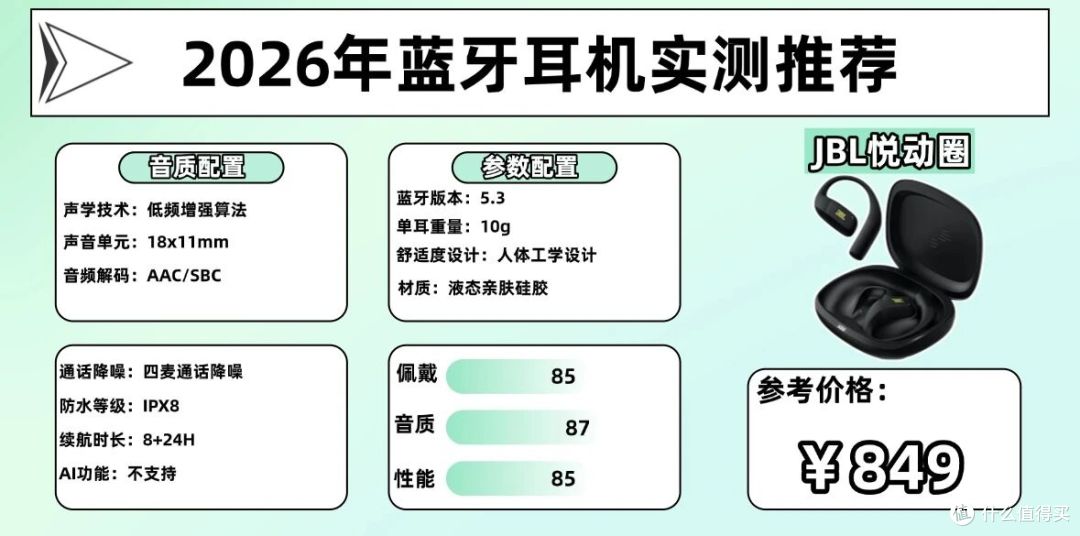 无线蓝牙耳机哪个品牌好?盘点2026年口碑比较高的十大蓝牙耳机