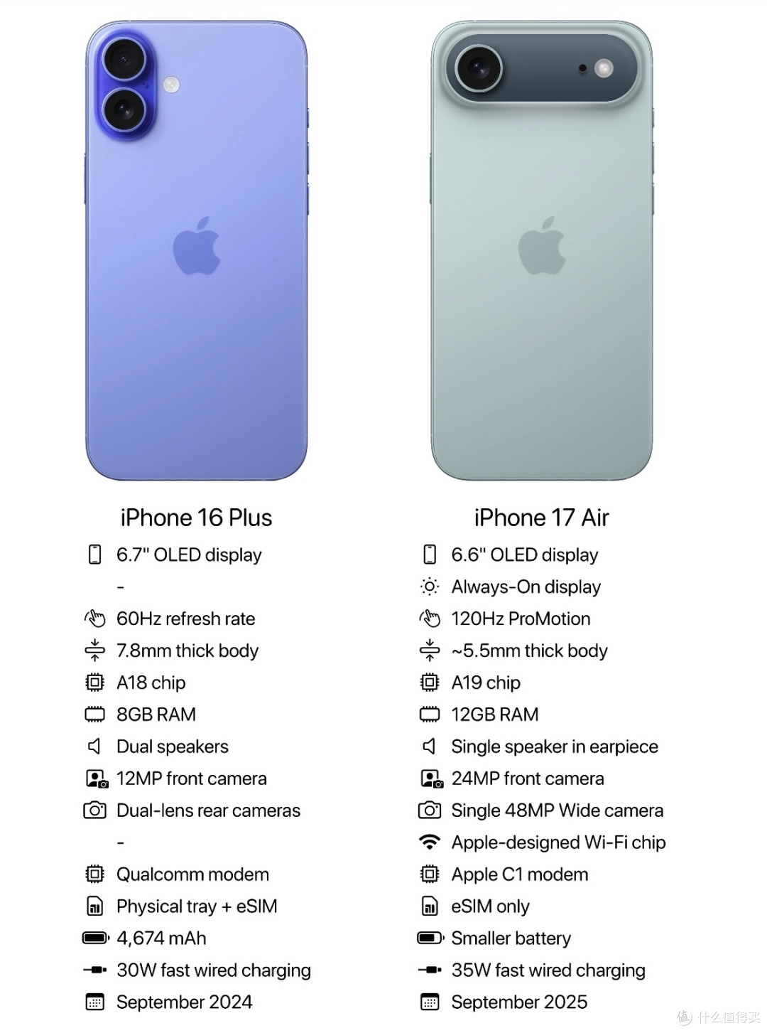 降价真香但慎当主力!iPhone Air深度体验:轻薄背后全是妥协