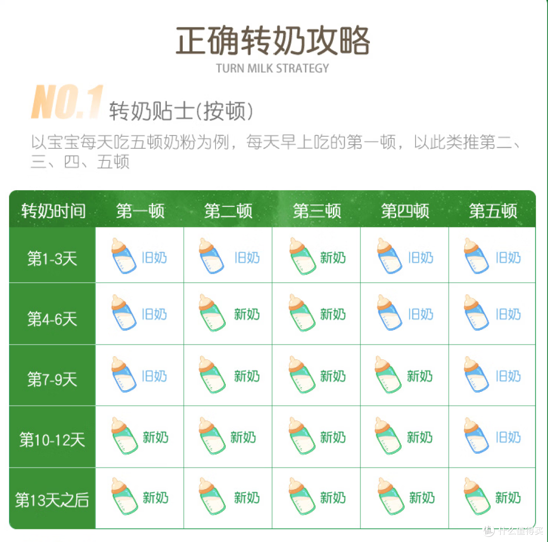 实测|83.8% 纯羊乳!圣特拉慕 3 段,搞定 1 岁 + 宝宝喂养痛点