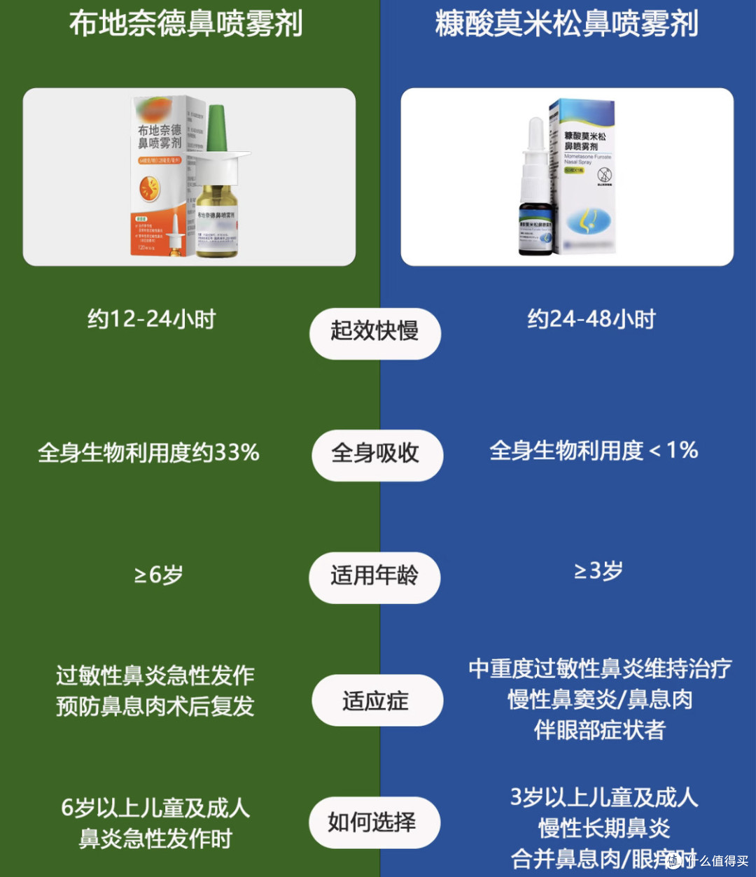 过敏季用药指南：别只知道氯雷他定