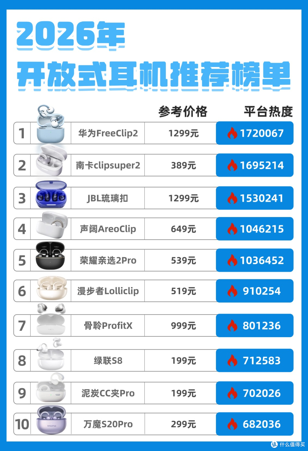 开放式耳机哪个牌子好？2026目前最建议买的十大开放式耳机推荐
