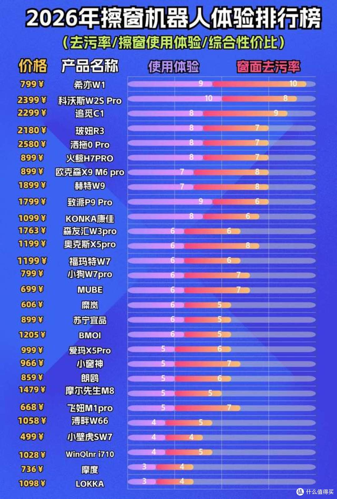 2026高层擦窗机设备十大品牌深入分析与对比,买家必选