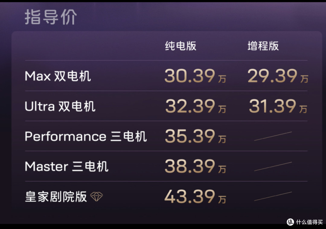 华为核心技术托底 新款阿维塔12 29.39 万元起售科幻感十足的 06T