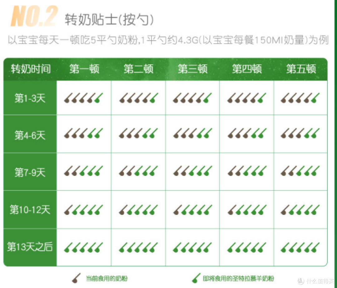 换奶粉怎么选不踩坑?科学转奶的关键考量与适配选择