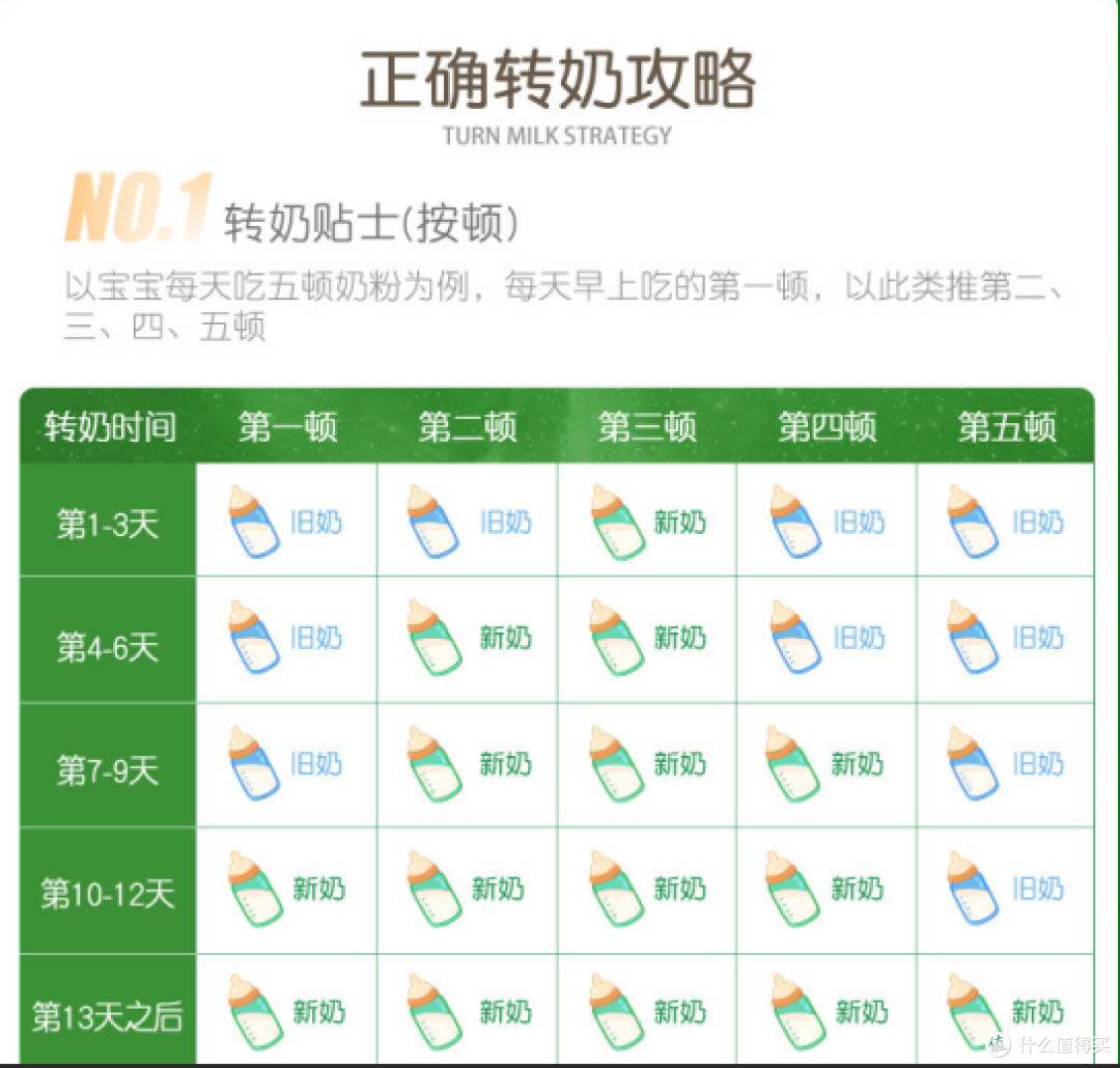 换奶粉怎么选不踩坑?科学转奶的关键考量与适配选择