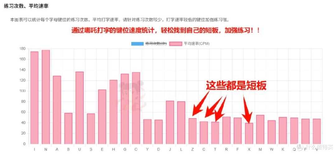 快速练打字的文章:800篇打字练习文章任你选