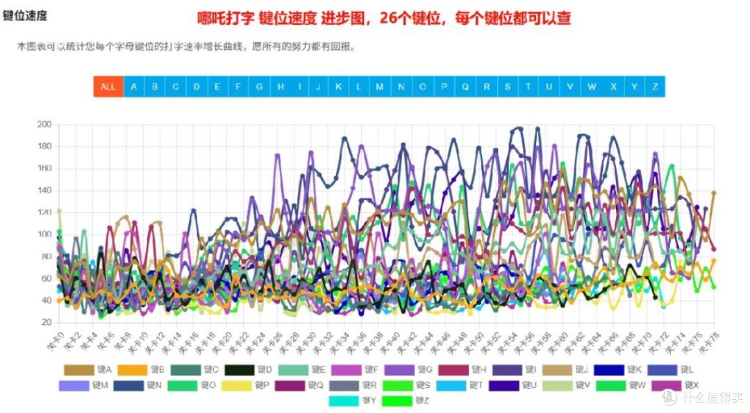 快速练打字的文章:800篇打字练习文章任你选