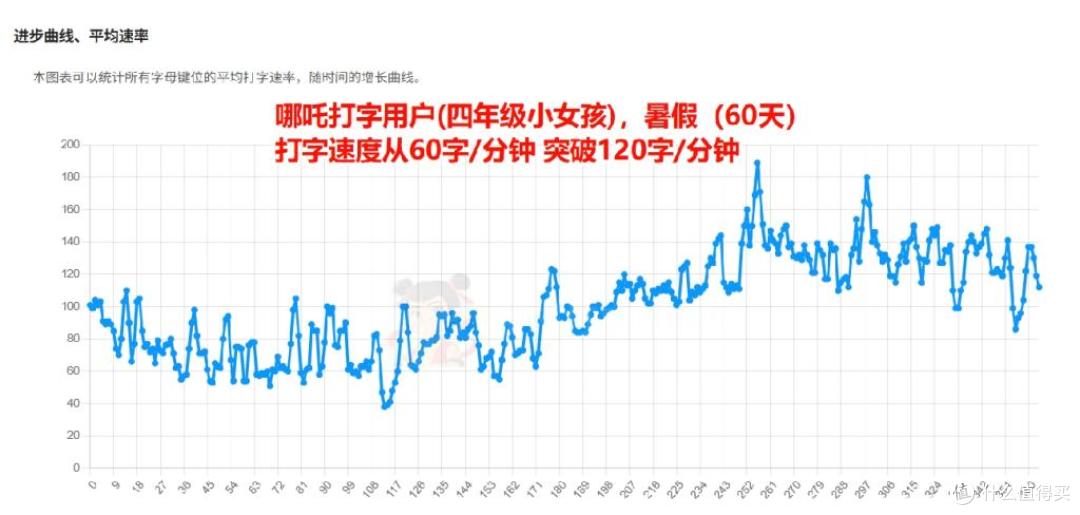 快速练打字的文章:800篇打字练习文章任你选