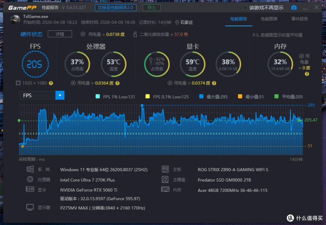老内存再战!Intel 270K Plus 华硕ROG Z890吹雪S,是更理智选择