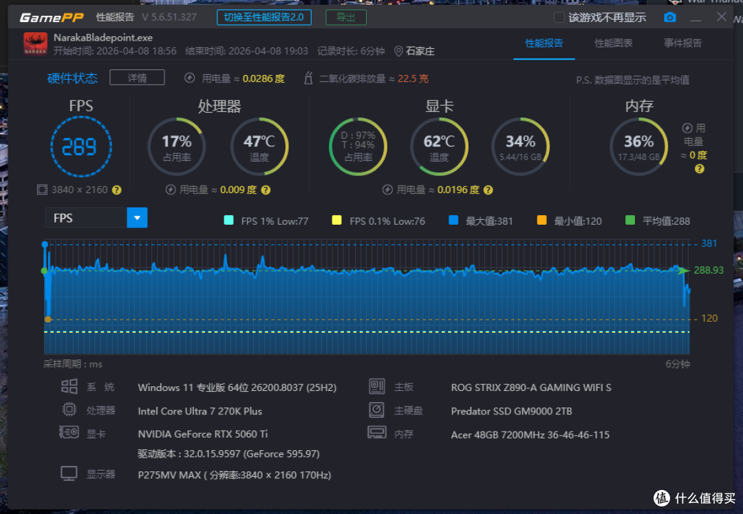 老内存再战!Intel 270K Plus 华硕ROG Z890吹雪S,是更理智选择