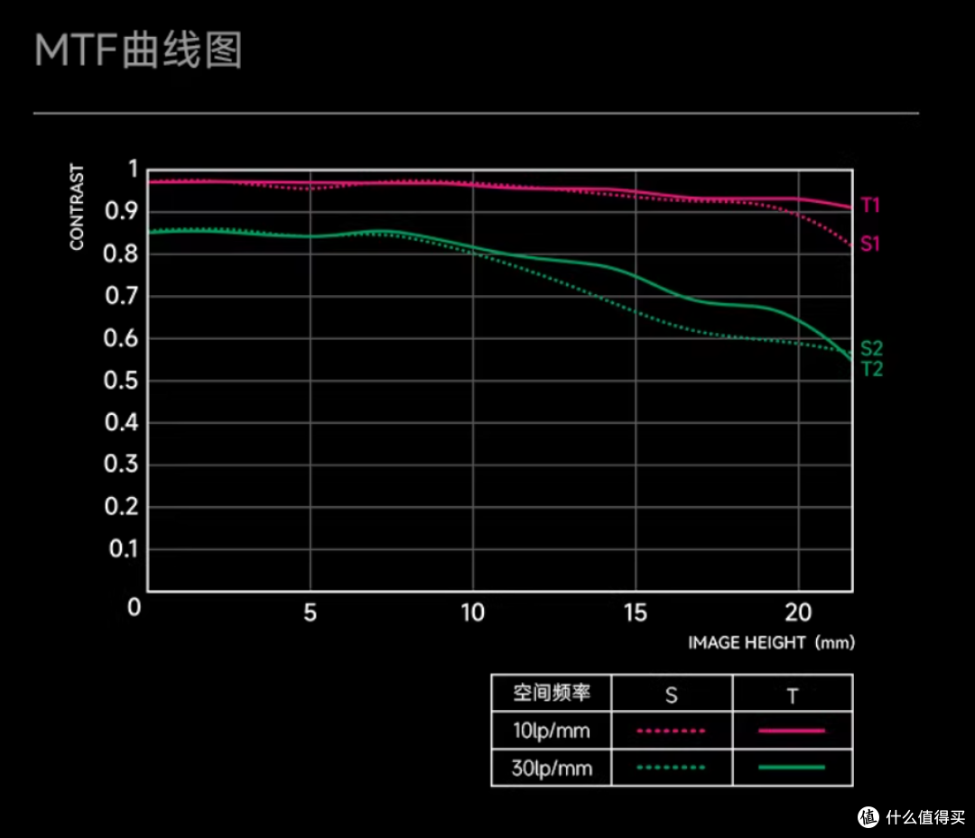千元价位人像利器!星曜 AF 85mm F1.8 全画幅镜头深度科普