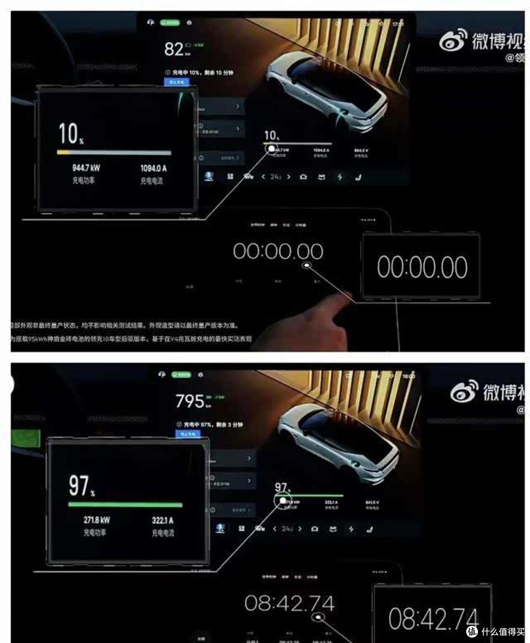 8分42秒充到97%！纸面参数全落后，领克闪充凭啥比比亚迪快 2 秒