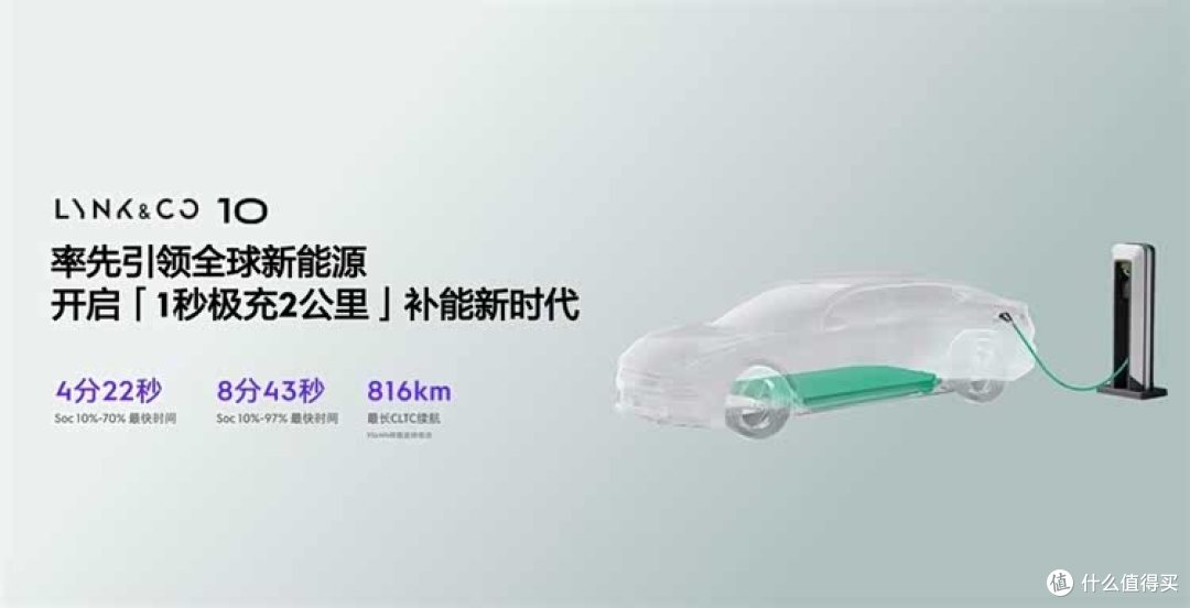 8分42秒充到97%！纸面参数全落后，领克闪充凭啥比比亚迪快 2 秒