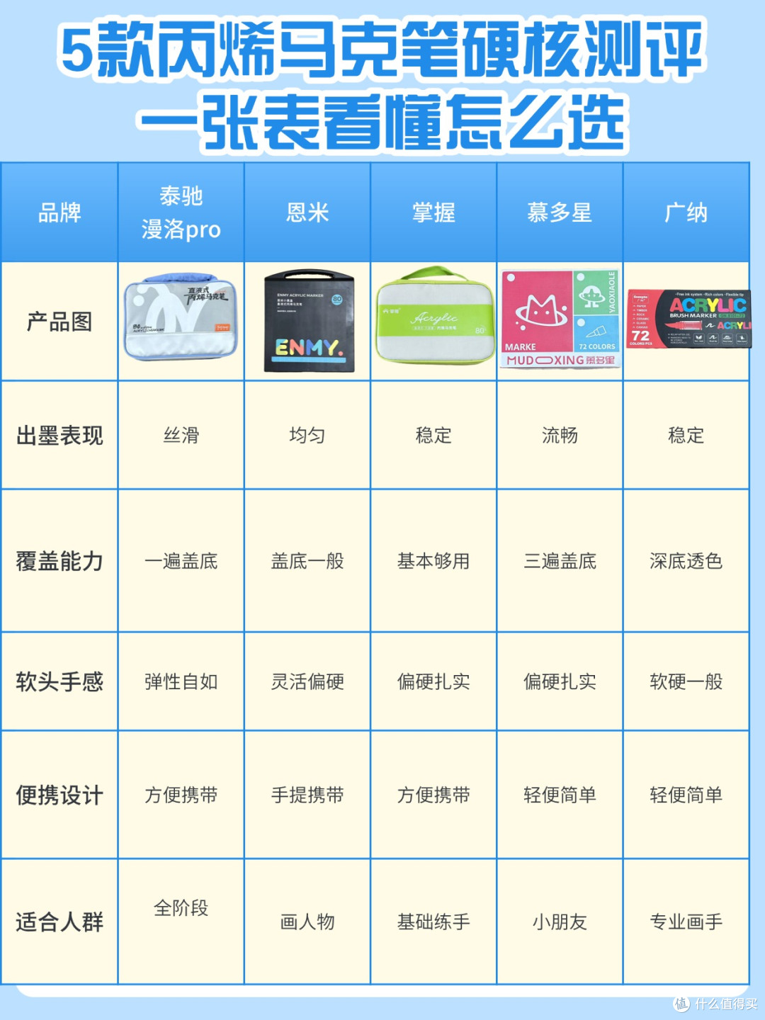 5款丙烯马克笔深度评测📊一张表理清思路