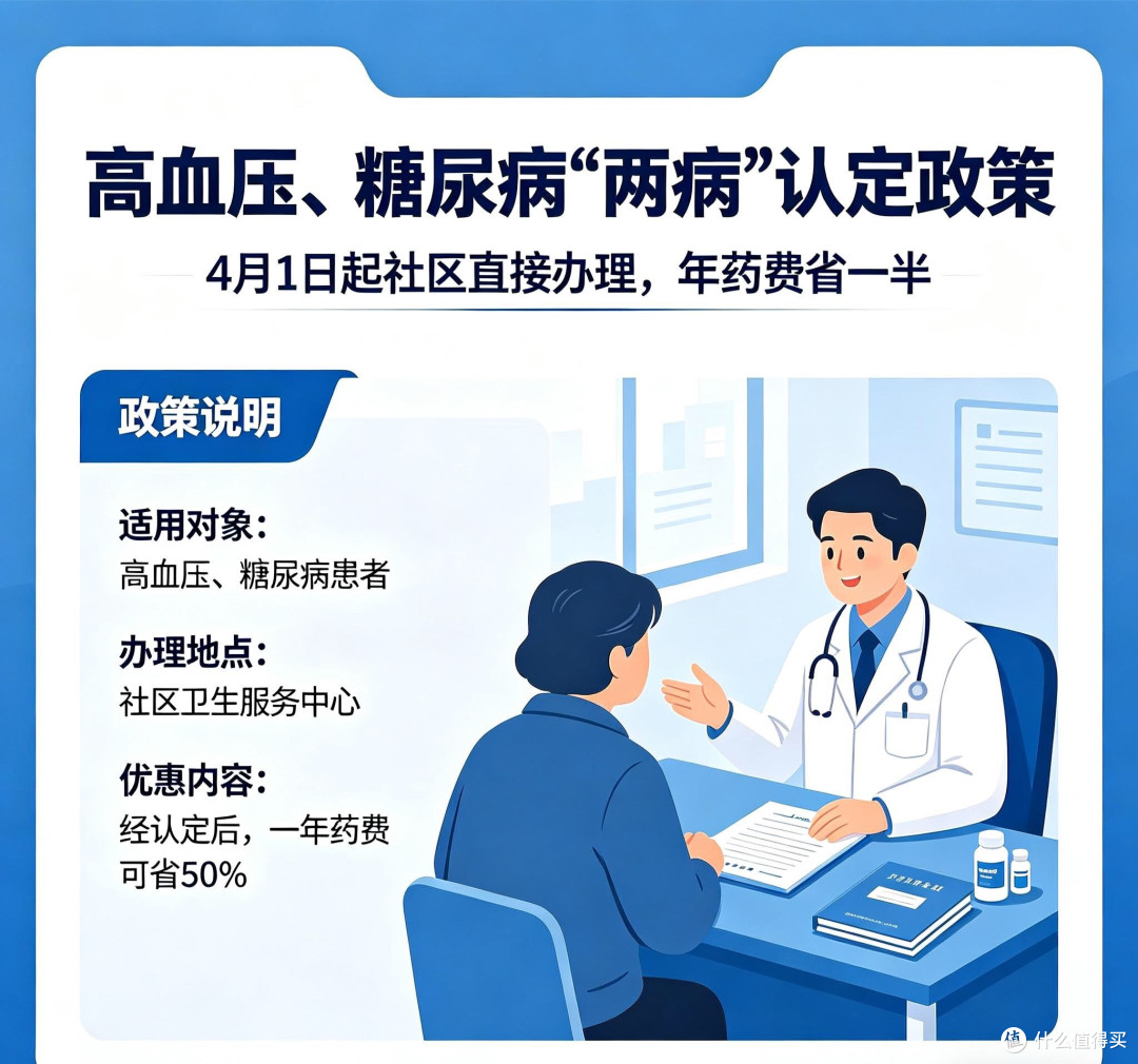4月1日起,高血压、糖尿病可办慢病认定,社区就能办,用药更省钱