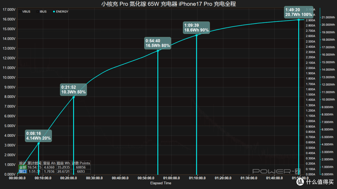 小核充 Pro 氮化镓 65W 快充实测